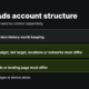 Google Ads account structure diagram showing when to split a campaign or an ad group.