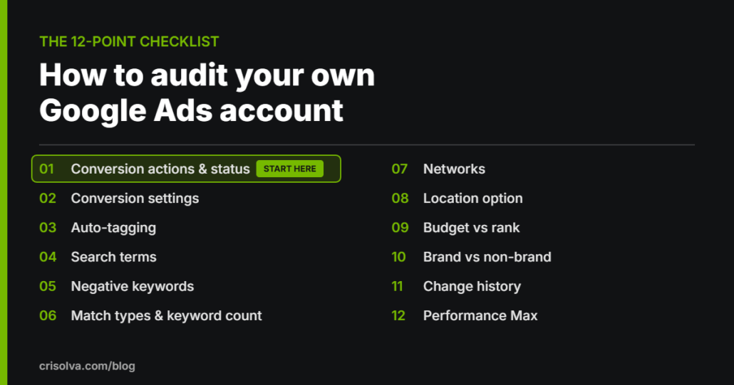 Twelve-point checklist showing how to audit a Google Ads account, starting with conversion tracking.